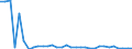 KN 9106 /Exporte /Einheit = Preise (Euro/Tonne) /Partnerland: Ver.koenigreich(Nordirland) /Meldeland: Eur27_2020 /9106:Zeitkontrollapparate und Zeitmesser, mit Uhrwerk Oder Synchronmotor `z.b. Arbeitszeitregistrieruhren, Zeitstempeluhren und Datumstempeluhren` (Ausg. Uhren der Pos. 9101 bis 9105)