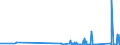 KN 9106 /Exporte /Einheit = Preise (Euro/Tonne) /Partnerland: Ceuta /Meldeland: Eur27_2020 /9106:Zeitkontrollapparate und Zeitmesser, mit Uhrwerk Oder Synchronmotor `z.b. Arbeitszeitregistrieruhren, Zeitstempeluhren und Datumstempeluhren` (Ausg. Uhren der Pos. 9101 bis 9105)