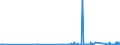 KN 9106 /Exporte /Einheit = Preise (Euro/Tonne) /Partnerland: Andorra /Meldeland: Eur27_2020 /9106:Zeitkontrollapparate und Zeitmesser, mit Uhrwerk Oder Synchronmotor `z.b. Arbeitszeitregistrieruhren, Zeitstempeluhren und Datumstempeluhren` (Ausg. Uhren der Pos. 9101 bis 9105)