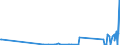 KN 9106 /Exporte /Einheit = Preise (Euro/Tonne) /Partnerland: Armenien /Meldeland: Eur27_2020 /9106:Zeitkontrollapparate und Zeitmesser, mit Uhrwerk Oder Synchronmotor `z.b. Arbeitszeitregistrieruhren, Zeitstempeluhren und Datumstempeluhren` (Ausg. Uhren der Pos. 9101 bis 9105)