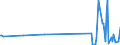 KN 9106 /Exporte /Einheit = Preise (Euro/Tonne) /Partnerland: Kirgistan /Meldeland: Eur27_2020 /9106:Zeitkontrollapparate und Zeitmesser, mit Uhrwerk Oder Synchronmotor `z.b. Arbeitszeitregistrieruhren, Zeitstempeluhren und Datumstempeluhren` (Ausg. Uhren der Pos. 9101 bis 9105)