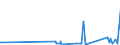 KN 9106 /Exporte /Einheit = Preise (Euro/Tonne) /Partnerland: Sudan /Meldeland: Eur27_2020 /9106:Zeitkontrollapparate und Zeitmesser, mit Uhrwerk Oder Synchronmotor `z.b. Arbeitszeitregistrieruhren, Zeitstempeluhren und Datumstempeluhren` (Ausg. Uhren der Pos. 9101 bis 9105)