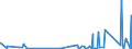 KN 9106 /Exporte /Einheit = Preise (Euro/Tonne) /Partnerland: Mali /Meldeland: Eur27_2020 /9106:Zeitkontrollapparate und Zeitmesser, mit Uhrwerk Oder Synchronmotor `z.b. Arbeitszeitregistrieruhren, Zeitstempeluhren und Datumstempeluhren` (Ausg. Uhren der Pos. 9101 bis 9105)