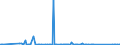 CN 91070000 /Exports /Unit = Prices (Euro/suppl. units) /Partner: Ghana /Reporter: Eur27_2020 /91070000:Time Switches With Clock or Watch Movement or With Synchronous Motor