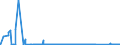 CN 91070000 /Exports /Unit = Prices (Euro/suppl. units) /Partner: Gabon /Reporter: Eur27_2020 /91070000:Time Switches With Clock or Watch Movement or With Synchronous Motor