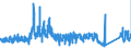 KN 9107 /Exporte /Einheit = Preise (Euro/Tonne) /Partnerland: Finnland /Meldeland: Eur27_2020 /9107:Zeitschalter und Andere ZeitauslÃ¶ser, mit Uhrwerk Oder Synchronmotor