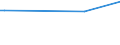 CN 91091000 /Exports /Unit = Prices (Euro/suppl. units) /Partner: Bonaire /Reporter: European Union /91091000:Clock Movements, Complete and Assembled, Electrically Operated (Excl. Watch Movements)