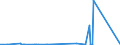 CN 9109 /Exports /Unit = Prices (Euro/ton) /Partner: Nigeria /Reporter: Eur27_2020 /9109:Clock Movements, Complete and Assembled (Excl. Watch Movements)