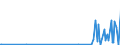 CN 91101200 /Exports /Unit = Prices (Euro/ton) /Partner: Singapore /Reporter: European Union /91101200:Incomplete Watch Movements, Assembled