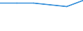 CN 91101900 /Exports /Unit = Prices (Euro/ton) /Partner: Brazil /Reporter: Eur27 /91101900:Rough Clock Movements