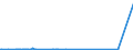 CN 91101900 /Exports /Unit = Quantities in tons /Partner: United Kingdom /Reporter: Eur27_2020 /91101900:Rough Clock Movements