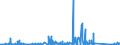 CN 91111000 /Exports /Unit = Prices (Euro/suppl. units) /Partner: France /Reporter: Eur27_2020 /91111000:Cases for Wrist-watches, Pocket-watches and Other Watches of Heading 9101 or 9102, of Precious Metal or of Metal Clad With Precious Metal