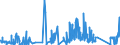 CN 91111000 /Exports /Unit = Prices (Euro/suppl. units) /Partner: Netherlands /Reporter: Eur27_2020 /91111000:Cases for Wrist-watches, Pocket-watches and Other Watches of Heading 9101 or 9102, of Precious Metal or of Metal Clad With Precious Metal