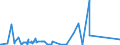 CN 91111000 /Exports /Unit = Prices (Euro/suppl. units) /Partner: Denmark /Reporter: Eur27_2020 /91111000:Cases for Wrist-watches, Pocket-watches and Other Watches of Heading 9101 or 9102, of Precious Metal or of Metal Clad With Precious Metal