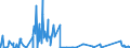 CN 91111000 /Exports /Unit = Prices (Euro/suppl. units) /Partner: Portugal /Reporter: Eur27_2020 /91111000:Cases for Wrist-watches, Pocket-watches and Other Watches of Heading 9101 or 9102, of Precious Metal or of Metal Clad With Precious Metal