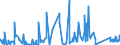 CN 91111000 /Exports /Unit = Prices (Euro/suppl. units) /Partner: Belgium /Reporter: Eur27_2020 /91111000:Cases for Wrist-watches, Pocket-watches and Other Watches of Heading 9101 or 9102, of Precious Metal or of Metal Clad With Precious Metal