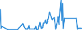 CN 91111000 /Exports /Unit = Prices (Euro/suppl. units) /Partner: Sweden /Reporter: Eur27_2020 /91111000:Cases for Wrist-watches, Pocket-watches and Other Watches of Heading 9101 or 9102, of Precious Metal or of Metal Clad With Precious Metal