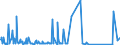 CN 91111000 /Exports /Unit = Prices (Euro/suppl. units) /Partner: Austria /Reporter: European Union /91111000:Cases for Wrist-watches, Pocket-watches and Other Watches of Heading 9101 or 9102, of Precious Metal or of Metal Clad With Precious Metal