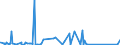 CN 91111000 /Exports /Unit = Prices (Euro/suppl. units) /Partner: United Arab Emirates /Reporter: Eur27_2020 /91111000:Cases for Wrist-watches, Pocket-watches and Other Watches of Heading 9101 or 9102, of Precious Metal or of Metal Clad With Precious Metal