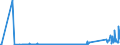 CN 91112000 /Exports /Unit = Prices (Euro/suppl. units) /Partner: Finland /Reporter: Eur27_2020 /91112000:Cases for Wrist-watches, Pocket-watches and Other Watches of Heading 9101 or 9102, of Base Metal, Whether or not Gold- or Silver-plated