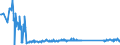 CN 91112000 /Exports /Unit = Prices (Euro/suppl. units) /Partner: Kuwait /Reporter: Eur27_2020 /91112000:Cases for Wrist-watches, Pocket-watches and Other Watches of Heading 9101 or 9102, of Base Metal, Whether or not Gold- or Silver-plated