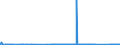 CN 91118000 /Exports /Unit = Prices (Euro/suppl. units) /Partner: Poland /Reporter: Eur27_2020 /91118000:Cases for Wrist-watches, Pocket-watches and Other Watches of Heading 9101 or 9102, of Materials Other Than Precious Metal, Clad With Precious Metal or Base Metal