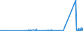 CN 91118000 /Exports /Unit = Prices (Euro/suppl. units) /Partner: Romania /Reporter: Eur27_2020 /91118000:Cases for Wrist-watches, Pocket-watches and Other Watches of Heading 9101 or 9102, of Materials Other Than Precious Metal, Clad With Precious Metal or Base Metal