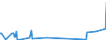 CN 91119000 /Exports /Unit = Prices (Euro/ton) /Partner: Latvia /Reporter: Eur27_2020 /91119000:Parts of Cases for Wrist-watches, Pocket-watches and Other Watches of Heading 9101 or 9102, N.e.s.