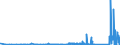 CN 9111 /Exports /Unit = Prices (Euro/ton) /Partner: Norway /Reporter: Eur27_2020 /9111:Cases for Wrist-watches, Pocket-watches and Other Watches, Incl. Stop-watches, of Heading 9101 or 9102, and Parts Thereof, N.e.s.