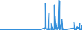 CN 9111 /Exports /Unit = Prices (Euro/ton) /Partner: Sweden /Reporter: Eur27_2020 /9111:Cases for Wrist-watches, Pocket-watches and Other Watches, Incl. Stop-watches, of Heading 9101 or 9102, and Parts Thereof, N.e.s.