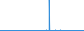 CN 9111 /Exports /Unit = Prices (Euro/ton) /Partner: Romania /Reporter: Eur27_2020 /9111:Cases for Wrist-watches, Pocket-watches and Other Watches, Incl. Stop-watches, of Heading 9101 or 9102, and Parts Thereof, N.e.s.