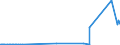 CN 9111 /Exports /Unit = Prices (Euro/ton) /Partner: Azerbaijan /Reporter: Eur27_2020 /9111:Cases for Wrist-watches, Pocket-watches and Other Watches, Incl. Stop-watches, of Heading 9101 or 9102, and Parts Thereof, N.e.s.