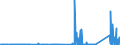 CN 9112 /Exports /Unit = Prices (Euro/ton) /Partner: United Kingdom /Reporter: Eur27_2020 /9112:Clock and Watch Cases and Parts Thereof, N.e.s. (Excl. for Wrist-watches, Pocket-watches and Other Watches of Heading 9101 or 9102)