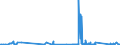 CN 9112 /Exports /Unit = Prices (Euro/ton) /Partner: Greece /Reporter: Eur27_2020 /9112:Clock and Watch Cases and Parts Thereof, N.e.s. (Excl. for Wrist-watches, Pocket-watches and Other Watches of Heading 9101 or 9102)