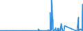 CN 9112 /Exports /Unit = Prices (Euro/ton) /Partner: Portugal /Reporter: Eur27_2020 /9112:Clock and Watch Cases and Parts Thereof, N.e.s. (Excl. for Wrist-watches, Pocket-watches and Other Watches of Heading 9101 or 9102)