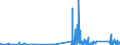 CN 9112 /Exports /Unit = Prices (Euro/ton) /Partner: Spain /Reporter: Eur27_2020 /9112:Clock and Watch Cases and Parts Thereof, N.e.s. (Excl. for Wrist-watches, Pocket-watches and Other Watches of Heading 9101 or 9102)
