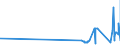 CN 9112 /Exports /Unit = Prices (Euro/ton) /Partner: Luxembourg /Reporter: Eur27_2020 /9112:Clock and Watch Cases and Parts Thereof, N.e.s. (Excl. for Wrist-watches, Pocket-watches and Other Watches of Heading 9101 or 9102)