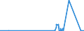 CN 9112 /Exports /Unit = Prices (Euro/ton) /Partner: Latvia /Reporter: Eur27_2020 /9112:Clock and Watch Cases and Parts Thereof, N.e.s. (Excl. for Wrist-watches, Pocket-watches and Other Watches of Heading 9101 or 9102)