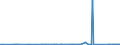 CN 9112 /Exports /Unit = Prices (Euro/ton) /Partner: Russia /Reporter: Eur27_2020 /9112:Clock and Watch Cases and Parts Thereof, N.e.s. (Excl. for Wrist-watches, Pocket-watches and Other Watches of Heading 9101 or 9102)