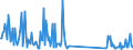 CN 91131010 /Exports /Unit = Prices (Euro/ton) /Partner: Belgium /Reporter: Eur27_2020 /91131010:Watch Straps, Watch Bands and Watch Bracelets, and Parts Thereof, of Precious Metal, N.e.s.