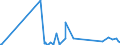 CN 91131010 /Exports /Unit = Prices (Euro/ton) /Partner: United Arab Emirates /Reporter: Eur27_2020 /91131010:Watch Straps, Watch Bands and Watch Bracelets, and Parts Thereof, of Precious Metal, N.e.s.