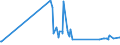 CN 91131090 /Exports /Unit = Prices (Euro/ton) /Partner: Lithuania /Reporter: Eur27_2020 /91131090:Watch Straps, Watch Bands and Watch Bracelets, and Parts Thereof, of Metal Clad With Precious Metal, N.e.s.