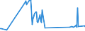 CN 91131090 /Exports /Unit = Prices (Euro/ton) /Partner: Slovakia /Reporter: Eur27_2020 /91131090:Watch Straps, Watch Bands and Watch Bracelets, and Parts Thereof, of Metal Clad With Precious Metal, N.e.s.