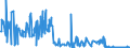 CN 91141000 /Exports /Unit = Prices (Euro/ton) /Partner: France /Reporter: Eur27_2020 /91141000:Springs for Clocks or Watches, Incl. Hairsprings