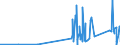 CN 91143000 /Exports /Unit = Prices (Euro/ton) /Partner: Iceland /Reporter: Eur27_2020 /91143000:Dials for Clocks or Watches