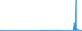 CN 91143000 /Exports /Unit = Prices (Euro/ton) /Partner: Lithuania /Reporter: Eur27_2020 /91143000:Dials for Clocks or Watches