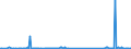 CN 91143000 /Exports /Unit = Prices (Euro/ton) /Partner: Romania /Reporter: Eur27_2020 /91143000:Dials for Clocks or Watches
