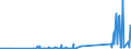 CN 91144000 /Exports /Unit = Prices (Euro/ton) /Partner: Norway /Reporter: Eur27_2020 /91144000:Plates and Bridges for Clocks or Watches