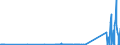 CN 91144000 /Exports /Unit = Prices (Euro/ton) /Partner: Austria /Reporter: Eur27_2020 /91144000:Plates and Bridges for Clocks or Watches