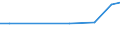 CN 91144000 /Exports /Unit = Prices (Euro/ton) /Partner: Kasakhstan /Reporter: Eur27_2020 /91144000:Plates and Bridges for Clocks or Watches
